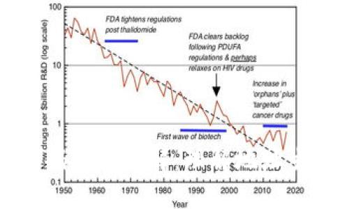 区块链钱包编码规则详解：理解地址生成与安全机制