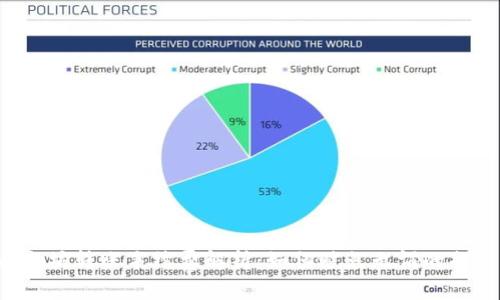 以太坊转账手续费解析：如何避免无谓的损失？