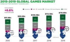 一步步教你如何将比特币