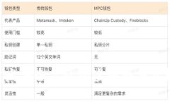 如何用PHP开发安全高效的