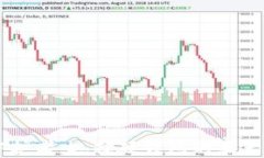 以太坊代币的最佳守护者