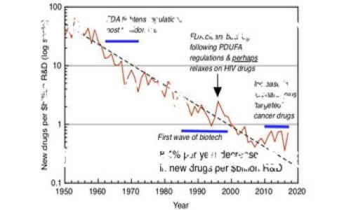   如何高效备份和恢复比特币钱包：安全保障与操作指南 / 
 guanjianci 比特币钱包, 钱包备份, 钱包恢复, 加密货币安全 /guanjianci 

引言：数字财富的守护神

比特币，自2009年问世以来，已经从一种反主流的数字货币蜕变为一种全球投资现象。它的独特性和高价值吸引了无数投资者。然而，随着比特币的增值，背后的钱包管理也显得尤为重要。那么，如何有效地备份和恢复比特币钱包呢？这不仅关系到你数笔的投资，更是保护自己数字财富的一种安全措施。

比特币钱包的种类：选择合适的“容器”

在深入备份与恢复的方法之前，首先要了解比特币钱包的种类。其实，比特币钱包大致分为热钱包和冷钱包。热钱包是指在线钱包，容易访问但也面临黑客攻击的风险；而冷钱包则是离线的钱包，虽然不易被攻击，但使用上可能稍微麻烦。

不论你使用哪种钱包，备份与恢复的基本原则是一样的：确保你的密钥和重要信息不丢失。你会不会想：这...是真的吗？是的，失去比特币的案例屡见不鲜，尤其是那些并未备份好自己钱包的人。

比特币钱包的备份：如何保存“金钥匙”

首先，备份比特币钱包有几个关键步骤：

ol
listrong导出私钥：/strong每个比特币的钱包都有一个私钥，它是你资金的“金钥匙”。通过钱包的软件，找到“导出私钥”的选项，并将私钥安全存储在一个安全的位置，比如密码管理器或纸质备份。/li
listrong备份钱包文件：/strong如果你的钱包是应用或客户端形式的，确保定期备份整个钱包文件。不同钱包软件的位置会不同，但通常在设置或工具页面可以找到。/li
listrong使用助记词：/strong一些钱包提供助记词来帮助你恢复钱包，这就像是给你的钱包加上了一道额外的保险。务必将助记词安全保存。/li
listrong定期更新备份：/strong随着你交易的增多，定期更新备份变得尤为重要。想象一下，你在去年备份的文件，现在却无法恢复，因为其中的交易已经过时——那种失落感，真的...不想体验。/li
/ol

比特币钱包的恢复：找回你的“数字财富”

备份只是第一步，如何恢复钱包同样重要。以下是恢复比特币钱包的几个步骤：

ol
listrong安装钱包软件：/strong首先，你需要在你的设备上重新安装你的比特币钱包软件。这是恢复钱包的基础。/li
listrong输入私钥或助记词：/strong使用你备份的私钥或助记词，在钱包软件中输入这些信息。这是你重新获取钱包访问权限的关键时刻。/li
listrong检查账户余额：/strong一旦成功导入，立即检查你的账户余额，确定是否一切正常。这时，如果你的资产仍在，可能会让你松一口气。/li
listrong更新安全设置：/strong在恢复的钱包中，确保更新你的安全设置，比如设置强密码和两步验证，确保将来的安全性。/li
/ol

数字安全的重要性：保护你的资产

在整个备份与恢复的过程中，安全性绝对是首要考虑的问题。你可能会问：“我的私钥可以放心地存在云端吗？”答案是否定的。虽然云存储方便，但潜在风险随时存在。我建议你将备份文件保存在冷存储中，比如外置硬盘或USB驱动器，并远离互联网。

常见问题解答：钱包备份与恢复

用过比特币钱包的人或多或少都有相关疑问。接下来，我将列出一些常见问题及解答：

ul
listrong如果我丢失钱包备份怎么办？/strong一旦备份丢失而你又无法访问私钥，那你的比特币将无法恢复。这凸显了，做好备份的重要性。/li
listrong如何知道我的备份文件是否成功？/strong最简单的方法是尝试用你的私钥在另一个设备上恢复钱包，测试是否可以成功访问你的资产。/li
listrong我需要备份币对吗？/strong是的，即使是小额交易也不要忽视备份，它们可能随着时间的推移增值，绝不能掉以轻心。/li
listrong助记词与私钥有什么区别？/strong助记词是导出私钥的简化版本，通常是12到24个单词，而私钥是更长的字母数字组合。/li
/ul

总结：确保安全，享受数字未来

在现代社会，数字货币对于个人财富管理的重要性不言而喻。而做好比特币钱包的备份与恢复，不仅是保护财富的手段，更是充分利用加密货币带来的便利。在这个充满机遇的数字时代，安全才是你最可靠的“金钥匙”。

总之，无论你是刚接触比特币的新手，还是已经在这片数字海洋中航行的老手，了解如何备份与恢复比特币钱包绝对是不可或缺的技能。在你的数字财富不断增长的路上，确保安全，切记备份，你会感谢现在做出的准备！

在结束之前，再次提醒要保持警惕，随着技术的进步，安全威胁也在不断演变，定期更新自己的知识和技能，确保在这个快速发展的加密货币世界中立于不败之地。这才是明智的投资之道。