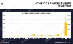 我的区块链钱包被盗：如