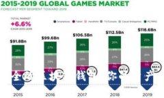 选择最安全的区块链钱包