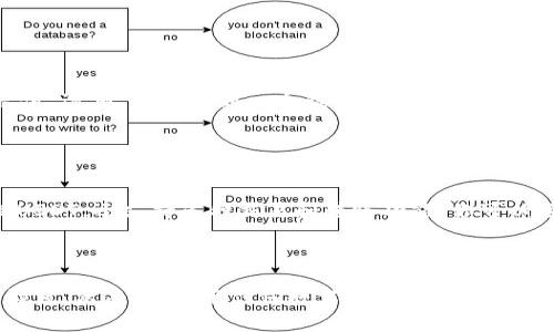 要在波宝钱包（Bobo Wallet）中创建USDT账户，请按照以下步骤进行：

### 创建USDT账户步骤

#### 第一步：下载波宝钱包

1. 获取应用程序
首先，在你的手机上前往App Store（iOS用户）或Google Play（Android用户）下载波宝钱包。这是很重要的一步，因为只有在官方渠道下载的应用程序才能保证你的资产安全...

#### 第二步：注册账户

2. 注册与登陆
安装完成后，打开应用程序，你将看到一个欢迎界面。点击“注册”按钮，输入你的邮箱地址或手机号码，设置一个强密码。记住，这个密码非常重要，要长期保管好...

#### 第三步：确认身份

3. 身份验证
接下来，波宝钱包可能会要求你进行身份验证。这是为了确保账户安全。根据指示上传必要的身份文件，完成验证后，你的账户将被激活...

#### 第四步：创建USDT钱包

4. 创建钱包
进入主界面后，选择“钱包”选项。点击“添加资产”，在资产列表中找到USDT，选择它。系统会提示你创建一个新的USDT钱包...

按照提示完成钱包的创建，可以设置一个名称以便于识别。记得妥善保存助记词或私钥——这些是你访问钱包的唯一方法，千万不要丢失...

#### 第五步：充值USDT

5. 充值USDT
一旦USDT钱包创建成功，你可以选择充值。点击USDT钱包，找到“充值”选项，你将看到一个钱包地址。你可以将其他平台的USDT转入该地址，或者通过购买获取...

#### 第六步：管理和使用USDT

6. 管理你的USDT
现在，你的USDT账户已经创建成功。波宝钱包不仅支持存储和管理USDT，还支持多种交易和转账功能。你可以轻松地进行交易，或将USDT兑换成其他数字货币...

### 结语

在波宝钱包中创建USDT账户是相对简单的过程，只需按步骤操作即可。然而，在使用任何数字钱包时，都需要保持警惕，确保你的信息安全...