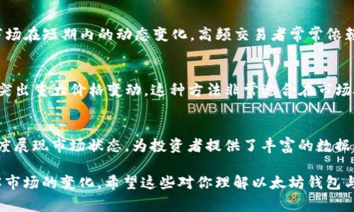 以太坊钱包的K线（K线图）是一种常用的技术分析工具，主要用于展示资产价格的变化。虽然以太坊钱包本身并不直接生成K线图，但在使用以太坊钱包进行交易时，消费者可以通过特定的交易所或图表工具查看以太坊的市场走势。K线图通常用于显示价格的开盘、最高、最低和收盘价格，以下是 K线的几种常见类型：

1. 基础K线
基础K线由四个部分组成：开盘价、最高价、最低价和收盘价。每根K线代表一定的时间周期（如1分钟、5分钟、1小时等），能够清晰展示出在该时间段内的价格波动。这种K线通常是投资者进行技术分析的基础。

2. 日K线
日K线是最常见的K线类型之一，它展示的是每日的价格表现。对于长期投资者来说，日K线能够提供市场趋势的总体轮廓，使他们可以更容易地识别潜在的买入或卖出时机。这种K线图能够清晰反映市场情绪，对于趋势分析尤为重要。

3. 周K线
与日K线相比，周K线将每周的价格变化汇总展示。对于那些不想过于频繁地监控市场的投资者来说，周K线提供了更为宏观的视角，帮助用户从更长的时间周期中判断市场走势。这种图表方法尤其适合关注长期投资的交易者。

4. 月K线
月K线则以更加延伸的时间轴来看待市场，它展现了每月的价格轨迹，特别适合寻找长期趋势的投资者。这样的K线能够帮助分析者判断月度经济数据或影响价格的宏观经济因素，为投资决策提供依据。

5. 分钟K线
分钟K线则是用于观察短时间内的价格波动，适合进行高频交易的投资者。这种K线通常以1分钟、5分钟或15分钟为单位，能够详细揭示市场在短期内的动态变化。高频交易者常常依赖这种K线图表，把握极其细微的市场波动。

6. 箱体K线
箱体K线（或称合成K线），是将多个时间段的数据合并成一根K线的一种特殊形式。这对分析者来说，尤其在高波动市场中，能够减少噪音、突出重大价格变动。这种方法非常适合在市场处于震荡状态时使用，帮助交易者更好地判断进出时机。

总结
总的来说，K线图是一个多功能的工具，无论是日K线、周K线、还是分钟K线，每种都有其独特的适用场景和价值。它们各自从不同的时间维度展现市场状态，为投资者提供了丰富的数据参考，有助于他们更好地理解以太坊及其他加密货币的市场动态。从长远来看，掌握K线图的使用将有助于提升您的交易策略和决策能力。

以太坊钱包与K线图的结合，意味着在钱包的使用过程中，投资者不仅能够安全存储自己的资产，同时也能够通过技术分析工具，实时了解市场的变化。希望这些对你理解以太坊钱包与K线的关系有所帮助。