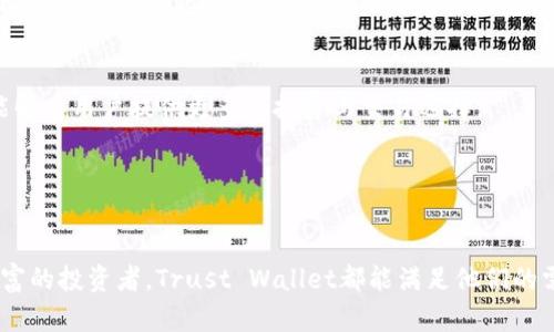 TM开头的区块链钱包一般指的是“Trust Wallet”，这是一种广受欢迎的加密钱包，允许用户存储、发送和接收多种加密货币。Trust Wallet 支持以太坊及其代币、比特币、比特币现金、莱特币等多种加密资产，用户可以通过其应用程序方便地进行数字资产管理。

### Trust Wallet的特点

1. 用户友好的界面
Trust Wallet 的设计非常简洁，用户可以轻松而直观地进行操作。即使是初学者也能快速上手，无需复杂的学习曲线。这种用户友好性让更多的人愿意尝试交易和持有加密货币。

2. 完全控制私钥
用户在 Trust Wallet 中拥有自己的私钥，钱包本身不会保留用户的资产信息。这样就避免了中央化服务器被攻击带来的风险，提高了安全性。知道自己资产的绝对控制权对于加密爱好者尤为重要。

3. 多种货币支持
Trust Wallet 支持多种主流和新兴的加密货币，用户可以轻松在不同币种之间进行交易。这种灵活性适合各种不同需求的用户，从投资到日常消费，都能在一个平台上满足。

4. 去中心化交易功能
Trust Wallet 提供了去中心化交易所（DEX）的功能，用户可以直接通过钱包进行代币的交易，而无须把资产转移到其他平台。这种方式不仅提高了交易效率，还进一步降低了安全风险。

5. NFT支持
近年来，NFT（非同质化代币）逐渐流行，Trust Wallet 也开始支持这类资产。用户可以通过钱包管理和展示他们的数字艺术品或收藏品，使得钱包的功能更加丰富。

### Trust Wallet的安全性

6. 多重安全防护
Trust Wallet 不仅提供了基本的加密保护，还引入了多重安全机制，比如生物识别和密码保护。用户可以根据自己的需求选择不同的安全设置，从而确保资金的安全性。

7. 定期的安全审计
为了确保用户的安全，Trust Wallet 会进行定期的安全审计，以及时发现和修复潜在的漏洞。这种积极的安全管理态度使用户更加信任这个钱包。

### 如何开始使用Trust Wallet

8. 下载与安装
首先，用户需要在自己的手机应用商店（Android或iOS）中下载Trust Wallet。安装过程相对简单，只需几步便能完成。下载后，用户可以创建新的钱包，并定义安全密码。

9. 备份钱包
在创建钱包的过程中，用户将获得一组恢复短语（通常为12或24个单词）。这组短语非常重要，因为它可以帮助用户在丢失设备后恢复钱包。因此，用户需要将其小心保管。

10. 添加资产
用户可以通过钱包内的搜索功能找到自己感兴趣的加密货币，并将其添加到钱包中。这一过程非常简单，只需点击几下屏幕即可完成。

### Trust Wallet的未来展望

11. 持续创新
随着区块链技术的不断进步，Trust Wallet 也在不断更新和扩展其功能。未来可能会增加更多的支持币种以及增强的功能，以满足用户日益增长的需求。

12. 与DeFi结合
去中心化金融（DeFi）是区块链技术的重要组成部分，Trust Wallet也在积极探索与DeFi项目的合作，希望能够为用户提供更多的投资与交易选择。

### 结论

13. Trust Wallet的优势和未来
总之，TM开头的Trust Wallet为加密货币爱好者提供了一种安全、便捷的管理工具。无论是新手还是经验丰富的投资者，Trust Wallet都能满足他们的需求。随着区块链技术的不断发展，Trust Wallet未来前景无限...