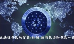 探索区块链钱包的分类：