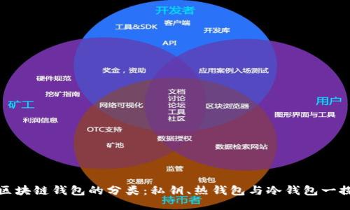 探索区块链钱包的分类：私钥、热钱包与冷钱包一探究竟