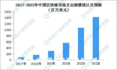 2023年最佳比特币电子钱包