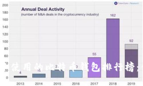 2023年最适合新手与高手使用的比特币钱包排行榜：你的数字货币安全守护者