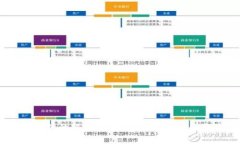 虚拟币存入冷钱包的终极