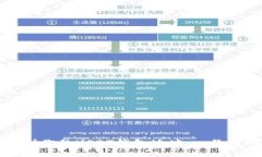 如何找到你的USDT钱包地址