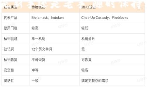 在讨论冷钱包如何转账USDT之前，让我们先明确一些相关概念和基础知识。

什么是冷钱包？
冷钱包，即“冷存储”，是一种用来存储加密货币的安全方式。与在线热钱包相比，冷钱包不连接互联网，这使得它们更难受到黑客攻击。常见的冷钱包形式包括硬件钱包、纸钱包等。这些存储介质提供了一种安全且可靠的方式来保护用户的数字资产，尤其是在处理高额资金时。

USDT是什么？
USDT（Tether）是一种与美元挂钩的稳定币，它属于更广泛的加密货币生态系统。每一枚USDT通常都与一美元相等，旨在为用户提供一种稳定的价值存储手段。USDT广泛应用于交易所，用户通过USDT在不同的加密货币之间进行交易。

冷钱包转账USDT的方式
那么，冷钱包如何转账USDT呢？实际上，转账过程并没有太大的技术复杂性，但却涉及一些基本步骤和不同的通道选择。

h41. 确定转账平台/h4
首先，你需要选择一个支持USDT的交易平台。这些平台一般分为个别交易所和去中心化交易所。常见的交易所例如币安、火币等，而去中心化交易所如Uniswap等也可能支持USDT的交易。确保你要转账的渠道能与冷钱包兼容。

h42. 使用网络（链）类型/h4
USDT可以在多个区块链上存在，例如以太坊（ERC-20）、波场（TRC-20）、莱特币等。你需要确认你的冷钱包支持哪种链，并确保在平台上进行对应的交易。例如，如果你的冷钱包只支持ERC-20，而你在平台上发送的是TRC-20的USDT，资金可能会丢失。

h43. 创建转账请求/h4
一旦选定了适合的交易平台并确认了链类型，你可以在钱包中创建转账请求。通常，你需要输入接收者的钱包地址及转账数量。在这个环节中，你一定需要仔细核对接收地址，以确保资金能够准确到达。

h44. 交易确认/h4
所有转账请求都会在区块链网络中产生相应的交易记录。这一过程可能需要几分钟或更长时间，具体取决于网络的拥堵程度。在此期间，你可以在钱包或监控器中查看交易状态。成功确认后，你就可以在目标地址查看到账的USDT了。

转账注意事项
转账时一定要注意几个方面...

h41. 地址准确性/h4
最常见的错误就是输入错误的钱包地址。请确保你从冷钱包中复制的地址是完整的、正确的，因为一旦转账成功，这笔资金几乎不可逆转。

h42. 网络费用/h4
每笔交易都会产生一定的网络费用，这一费用与使用的区块链网络类型有关。务必在转账前确认你有足够的余额来支付这些费用，以免转账失败。

h43. 存储安全/h4
尽管冷钱包的安全性本身较高，但在使用过程中仍需保持警惕。例如，保持硬件设备的安全，定期备份你的钱包信息。这些措施有助于在不测情况下保护你的资产。

总结
冷钱包转账USDT的操作步骤其实相对简单，但在操作过程中务必要保持谨慎。选择合适的交易平台、确认链类型、仔细核对地址信息，以及留意交易费用，这些都是成功转账的基本要素。

在数字资产的世界中，安全与便捷并存，因此了解冷钱包及其转账方式，对于每一个加密爱好者来说，都是必不可少的。无论是新手还是老手，随时保持学习都会让你在这个快速发展的行业中保持竞争力。 

---

如果你对冷钱包转账USDT还有更多疑问，欢迎继续提问～