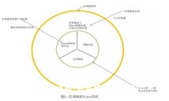 虚拟币钱包安全性大比拼