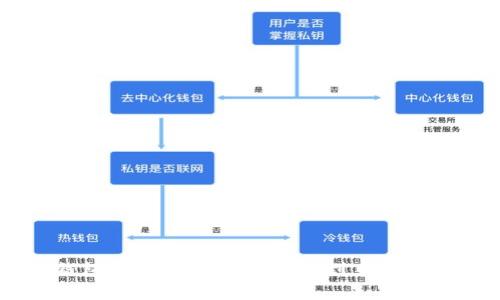区块链钱包的未来：从数字资产到日常支付的变革
