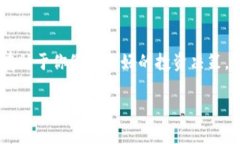 很高兴你对比特币和加密