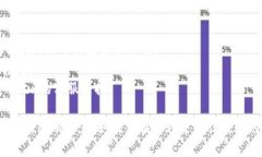 要重置imToken钱包的密码，