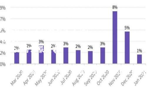 要重置imToken钱包的密码，可以按照以下步骤进行操作：

### 1. 打开imToken钱包
首先，确保你的手机上已经安装了imToken钱包应用。如果还没有安装，可以在应用商店中下载并安装。

### 2. 进入登录界面
打开imToken应用后，进入登录界面。在这里，你会看到“输入密码”的选项。

### 3. 找到“忘记密码”选项
在输入密码的界面，可以找到“忘记密码”或“重置密码”的链接。通常，这个链接位于输入框的下方。

### 4. 验证身份
点击“忘记密码”后，会要求你进行身份验证。这一步骤可能需要你回答安全问题，或通过其他方式确认你的身份。

### 5. 根据提示重置密码
通过身份验证后，按照应用中的提示进行密码重置。通常会要求你输入新的密码，并进行确认。

### 6. 完成重置
一旦设置了新的密码，记得保存好，同时再次验证能否成功登录。确保你的新密码既安全又容易记住。

### 注意事项
- 在选择新密码时，建议使用组合字符（字母、数字、符号），提高安全性。
- 不要将密码告诉他人，以免造成不必要的损失。
- 如果在重置过程中遇到问题，可以寻求imToken的客服支持。

按照以上步骤，你应该能顺利完成imToken钱包的密码重置。如果你在过程中有任何疑问或困难，随时可以询问专业人员以获得帮助。