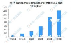 要出售IM钱包中的币，通常