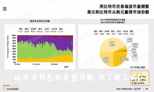 比特币钱包的类型详解：你了解了吗？