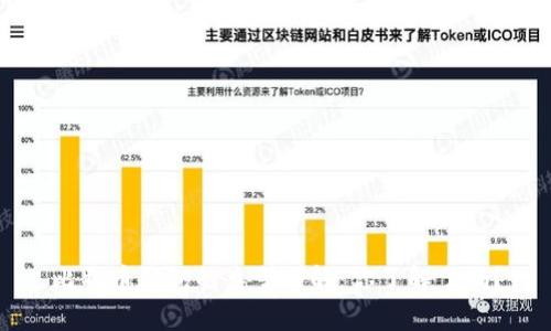 比特币钱包的类型详解：你了解了吗？