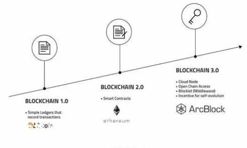 如何安全地将资金从imToken钱包转出—一站式指南