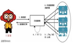 绿色USDT钱包：安全
