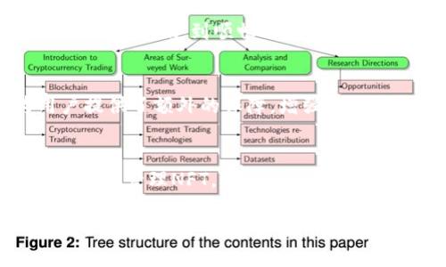 IM Token是一个流行的数字钱包，主要用于存储、管理和交易加密货币。它支持多种主流的数字资产，提供了安全、便捷的用户体验。以下是IM Token钱包的一些主要用途：

1. 数字资产存储
IM Token钱包支持多种加密货币，包括以太坊（ETH）、比特币（BTC）、各种ERC-20代币等。用户可以将其数字资产安全地存储在钱包中，IM Token采用了多重安全机制，确保用户资产的安全性。

2. 交易和转账
用户可以通过IM Token钱包进行各种加密货币的交易或转账。交易过程通常简便快捷，用户只需输入接收方的地址以及转账金额，按照提示完成确认即可。无论是向朋友转账还是进行资产相关的交易，IM Token都为用户提供了良好的体验。

3. DApp访问
IM Token不仅是一个钱包，它还是一个通往去中心化应用程序（DApp）的入口。用户可以使用IM Token访问各种区块链上的DApp，如去中心化交易所、游戏、投资平台等，充分利用加密货币的生态系统。

4. 收集和管理NFT
随着非同质化代币（NFT）的兴起，IM Token钱包也支持NFT的查看和管理。用户可以在钱包中存储自己的NFT资产，随时查看和管理。这对于数字艺术收藏者和参与NFT市场的用户来说，IM Token提供了便利。

5. 安全备份和恢复
IM Token钱包提供了安全的备份和恢复功能。用户在创建钱包时会获得助记词（Mnemonic Phrase），这是一种重要的安全保障。如果用户丢失了设备或者无法访问钱包，只需使用助记词即可恢复资产，确保资产的安全性和持久性。

6. 实时市场信息
IM Token钱包内置了实时的市场信息功能，用户可以随时查看加密货币的价格、涨跌幅等数据。这一功能帮助用户及时把握市场动态，从而更好地进行投资决策。

7. 多语言支持
为了更好地服务全球用户，IM Token钱包提供多语言支持，包括中文、英文等多种语言。无论用户来自哪个国家，都能轻松使用IM Token，享受到顺畅的操作体验。

8. 社区与支持
IM Token也有活跃的社区和支持团队，用户在使用过程中如果遇到问题，可以通过社区寻求帮助或联系客服。这个支持体系为用户提供了额外的保障，增强了使用钱包的信心。

总结
总体来看，IM Token钱包是一款功能丰富、安全性高的数字钱包，适合各类加密货币的用户使用。无论是用于存储、交易、访问DApp，还是管理NFT，IM Token都能为用户提供强有力的支持。此外，它的用户友好设计和多语言支持也使得不同文化背景的用户都能无障碍使用。

在这个快速发展的加密货币世界中，IM Token钱包的作用不容小觑。它不仅仅是一个存储工具，更是用户与区块链世界连接的桥梁。对于想要进入加密货币领域的用户来说，IM Token无疑是一个值得考虑的选择。这一切，都在不断发展的数字经济中，展现出无与伦比的潜力...你准备好了吗？