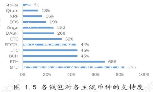 将USDT（泰达币）从OKX交易所转到你自己的钱包，是一个相对简单的过程。以下是详细的步骤和注意事项。为了确保你能够顺利完成转账，请仔细阅读每一个步骤。

第一步：登录OKX账户
首先，你需要登录到你的OKX账户。如果你还没有账户，可以前往OKX官网注册一个。不过，在注册和交易之前，请务必了解平台的相关规则和风险。

第二步：找到USDT钱包
一旦登录，导航到“资产”或“钱包”部分。这个地方通常列出了你所有的数字资产，包括USDT。浏览：在这里，你会看到你的可用余额和其他数字货币的存储情况。

第三步：选择提币（转账）
在USDT的选项中，找到“提币”或“转账”按钮。点击它，系统将你引导到提币页面。在这里，你需要输入一些关键信息。

第四步：输入钱包地址
这个步骤非常重要：你需要确保输入的是正确的钱包地址。钱...地址是由一串字母和数字组成的，任何的错误都可能导致你资金的损失。建议你直接复制并粘贴，避免手动输入的错误。

第五步：选择网络
USDT可以通过多种区块链网络进行转账，比如Ethereum（ERC20）、Tron（TRC20）等。你选定的网络应当与接收方钱包所支持的网络一致。如果选择错误，可能会导致提币失败或资产丢失。

第六步：输入数量
在这里，你需要输入你想要转账的USDT数量。请确认你账户中有足够的余额，并且注意转账可能会收取交易费用。

第七步：确认信息
在继续之前，务必仔细检查所有信息：钱包地址、网络、数量等等。一次小小的错误，可能会造成惨重的损失。尤其是...钱包地址，你可...以不好再找回来。确认后，点击“提交”或“确认”按钮。

第八步：完成两步验证（如适用）
出于安全考虑，OKX可能会要求你进行两步验证。这可能是通过短信、电子邮件或身份验证应用进行的。一旦完成验证，交易就会被处理。

第九步：查看转账状态
提交转账后，你可以在“资产”页面查看转账状态。一般情况下，转账会在几分钟内完成，但有时网络拥堵可能会导致延迟。如果长时间未到账，请联系OKX客服。

第十步：确认到账
一旦你在自己的钱包中看到USDT到账，恭喜！这表明你的转账成功了。你可以继续进行其他的交易或者持有它们。

常见问题
在转账过程中，用户可能会遇到一些常见问题。比如，转账时输入钱包地址错误，或者选择了不支持的网络。那么...如果出现这样的问题，你首先需要联系OKX客服，询问他们是否有挽救措施。

最后的建议
加密货币世界瞬息万变，保持冷静，谨慎操作是非常重要的。对待每一次转账都要如履薄冰，确保你对每个步骤都了如指掌。希望这篇指南可以帮助你顺利地将USDT从OKX转到你的钱包！

总结
将USDT从OKX转到自己的钱包并不复杂，但每一个步骤都需要你细心对待。希望以上内容能够为你在使用数字货币的旅程中提供指导。在这个充满机遇和挑战的世界里，谨慎和周全的规划是必不可少的。

如有任何疑问，可以随时咨询相关的社区或论坛，或直接联系OKX客服。祝你在数字货币的投资中取得成功！