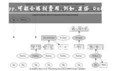 使用 imToken 钱包本身是免