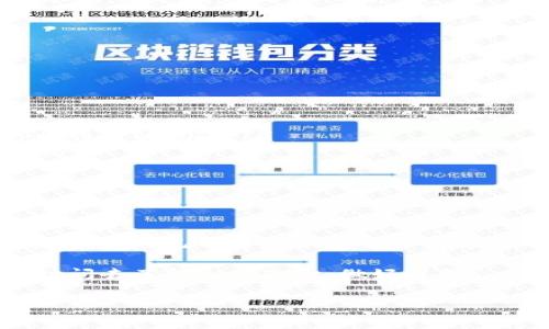 比特币钱包的备份是一个关键的安全实践，它能帮助用户在设备失损、被盗或软件故障等意外情况下恢复访问其比特币资产。在深入探讨比特币钱包备份之前，我们需要了解比特币钱包的基本概念以及备份的重要性。

什么是比特币钱包？

比特币钱包其实并不是一个物理的实体，而是一个软件程序或者设备，它能够存储你的比特币地址和私钥。比特币的存储方式与传统银行账户有所不同：在比特币的世界中，真正拥有的并不是比特币本身，而是这些比特币背后的私钥。

在比特币生态系统中，钱包分为几种类型，包括热钱包（在线钱包）和冷钱包（离线钱包）。热钱包通常用于日常交易，因为它们便于访问，但同时也更容易受到黑客攻击；而冷钱包则更加安全，适合长期存储。

备份比特币钱包的重要性

比特币钱包备份的意义在于，能够保护用户的资产不受损失。如果你的设备丢失、损坏或者被盗，没有备份的话，你将无法再访问你的比特币。

备份还可以在你迁移到新设备时，帮助你轻松地恢复钱包。想象一下，一个多年来累积的投资，所有价值都依赖于几个小小的密钥，失去它们的风险实在是太高了。

如何备份比特币钱包？

现在，备份比特币钱包的方法其实并不复杂。以下是一些关键的步骤：

ol
listrong导出私钥：/strong大多数比特币钱包都允许用户导出私钥。用户可以通过钱包内的设置选项找到相应的功能，通常在安全或导出选项下。/li
listrong助记词备份：/strong一些钱包提供助记词（通常是12到24个随机单词），这些词可以帮助用户重新生成他们的私钥。这是一个非常重要的备份方法，因为非常容易记住。/li
listrong定期更新备份：/strong在你频繁进行交易的情况下，最好定期更新备份，以确保任何新生成的地址及其私钥都被记录下来。/li
listrong安全存储备份：/strong备份文件最好存储在安全的地方，例如加密的USB驱动器，或者是物理安全的地方如保险箱中，这样可以防止被黑客或盗贼获取。/li
/ol

备份后为什么要验收？

许多用户会在备份完钱包后就觉得高枕无忧，然而，任何备份都需要进行验证。想象一下，你辛辛苦苦备份的钱包，如果在还原时发现备份文件损坏，那真是让人痛心。

因此，在创建备份后，你应该定期测试这些备份。例如，尝试在另一台设备上恢复钱包，从而确保备份的有效性。

比特币钱包备份的小贴士

在进行比特币钱包备份时，有几条小贴士可以帮助你更安全和更有效地完成备份：

ul
listrong不要在同一地点保存多个备份：/strong如果你的备份都存放在同一个地方，一旦发生意外（如火灾或盗窃），你将面临失去全部比特币的风险。/li
listrong使用密码保护备份：/strong如果可能，给你的备份文件加上密码。即使有人获取了你的备份，没有密码他们也无法访问你的资产。/li
listrong定期审查和更新备份：/strong由于软件和硬件会不断更新，定期检查你的备份是否仍然适用，确保没有遗漏最新的私钥或助记词。/li
/ul

结论

比特币钱包的备份是一个不可或缺的环节，确保你在数字货币的旅程中能安全无忧。无论你是新手还是资深投资者，都应该重视这一方面，确保自己的资产不受到不可预知的外部因素影响。通过学习和实施有效的备份策略，你不仅可以保护自己的资金，还能在需要时迅速恢复访问权限——这...真的很重要！

在这个数字货币快速发展的时代，做好备份工作不仅是保护个人资产的必要手段，也是显示出你对这一投资的认真态度。因此，务必要花时间去了解相关知识，做好准备！

总之，备份比特币钱包不是一件简单的任务，但却是一项至关重要的措施。在这个充满挑战的数字资产世界里，多一份准备，多一分保障。