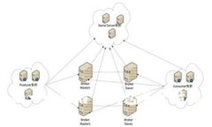 开始挖矿：如何注册一个