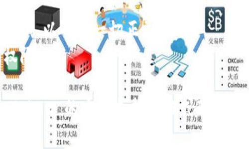 要从 imToken 钱包中提取资金，可以按照以下步骤进行操作：

### 1. 打开 imToken 应用
首先，确保你已经在手机上安装了 imToken 应用，并使用你的钱包进行登录。

### 2. 选择要提取的资产
在主界面上，你会看到不同的数字资产。选择你想要提取的资产（如以太坊、比特币等），点击进入该资产的页面。

### 3. 点击“转出”
在资产的页面上，通常会有一个“转出”或“发送”的按钮。点击这个按钮，系统会引导你进入转账的界面。

### 4. 输入接收地址
在转账界面，你需要输入接收方的钱包地址。确保这个地址是正确的，任何错误都可能导致资金丢失。

### 5. 输入转账金额
接下来，输入你想要转账的金额。请注意，确保你的余额足够，且留意可能存在的交易费用。

### 6. 确认交易
再次检查所有信息无误后，点击确认。系统可能会要求你输入密码或者进行生物识别验证。

### 7. 等待确认
完成交易后，你需要等待区块链网络的确认。不同的资产可能会有不同的确认时间。

### 8. 检查接收
一旦交易确认成功，你可以在接收方的钱包中查看到账情况。你也可以在 imToken 里查看交易记录以确认转账是否成功。

### 注意事项
- 始终确保使用正规、安全的渠道进行资金提取。
- 对于较大金额的转账，可以考虑先进行小额测试，以确保一切正常。
- 牢记备份你的私钥和助记词，以防丢失访问权限。

如果在操作过程中遇到任何问题，可以查看 imToken 的官方支持文档或联系他们的客服获取帮助。希望这些信息能帮助到你！