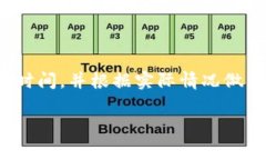 在讨论从IM钱包提币到OK