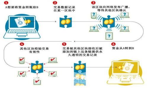 保护你的数字资产：比特币钱包安全指南