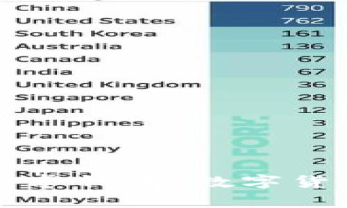 探索Token.im安卓钱包：数字货币世界的护航者