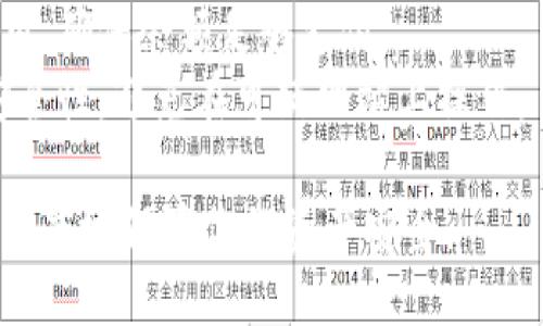 将USDT转入Token钱包的步骤如下：

1. **获取你的Token钱包地址**：首先，确保你有一个Token钱包，打开钱包应用并找到“接收”或“充值”选项，获取你的钱包地址。

2. **选择转账平台**：在已有USDT的交易平台（如Binance、Huobi等）中登录你的账户。

3. **提币操作**：
   - 找到“提币”或“提现”功能，选择USDT作为提取的币种。
   - 粘贴你从Token钱包复制的地址。
   - 输入你想转账的金额。

4. **确认信息**：仔细检查转账信息，包括地址和金额，确保没有错误。转账是不可逆的，确保一切正确。

5. **安全验证**：平台通常会要求进行安全验证，输入相应的验证码或使用双重验证。

6. **提交请求**：确认无误后，提交提现申请，等待交易确认。通常会在几分钟内到账，但视网络拥堵情况而定。

7. **确认到账**：转账成功后，可在Token钱包中查看USDT余额变化，确保币已成功转入。

### 注意事项：

- **地址正确性**：确保钱包地址是准确的，错误的地址将导致资产损失。
- **网络费用**：每次转账可能会涉及到网络费用，确保余额足够支付。
- **安全性**：使用信誉良好的交易平台，提高安全性，避免在可疑网站上操作。

请确保在加密货币交易中始终保持谨慎，以最大程度地保障你的资产安全。
