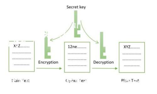 在使用IM钱包进行转账时，如果发现转账失败，通常是不会扣除ETH的，具体情况依赖于以下几个因素：

一、转账失败的原因
转账失败可能由多种原因导致，例如：
ul
    li网络拥堵：如果以太坊网络繁忙，交易可能会被卡在待处理状态。/li
    li手续费不足：交易所设置的矿工费（Gas Fee）太低，可能会导致矿工无法接受这笔交易。/li
    li地址错误：输入的收款地址不正确，系统会自动拒绝此类交易。/li
    li合约问题：如果涉及智能合约，合约未能正确执行，也会导致失败。/li
/ul

二、转账失败后的ETH扣除情况
大多数情况下，如果转账失败，钱包并不会扣除ETH，因为实际的转账并没有完成。你可能会遇到以下几种情况：
ul
    li如果交易未被确认（pending状态），则不会有费用扣除。/li
    li如果手续费设置得当但因某种原因未能完成转账，ETH同样不会被扣除。/li
    li在极少数情况下，如果你尝试的交易被网络处理但因某些问题未能成功提交，你可能会承担少量的手续费。/li
/ul

三、成功转账的情况下
假如你的交易成功，ETH会从你的钱包中扣除，同时会支付给矿工费用。如果确认交易后，你的ETH余额会相应减少。通常，在确认交易后，手续费会直接从你发送的ETH中扣除。

四、如何避免转账失败
为了减少钱包转账失败的风险，你可以采取一些预防措施：
ul
    li合理设置Gas Fee：在转账前检查当前网络的拥堵情况，并根据建议设置合理的手续费。/li
    li确认收款地址：一定要双重检查收款地址的准确性，避免因地址错误而导致转账失败。/li
    li使用钱包的更新版本：确保你的IM钱包是最新版本，以避免潜在的交易问题。/li
/ul

五、总结
总的来说，在IM钱包进行转账时，如果遭遇失败，通常是不会扣除ETH的，但具体情况要根据转账的实际情况来考虑。保护自己的资产安全，确保交易的每一步都准确无误，是每位用户应当做到的。
