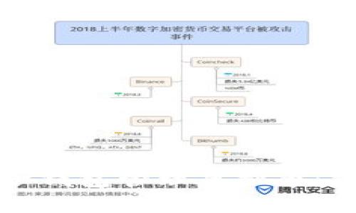 如何安全使用电子钱包管理虚拟币：投资者的全面指南