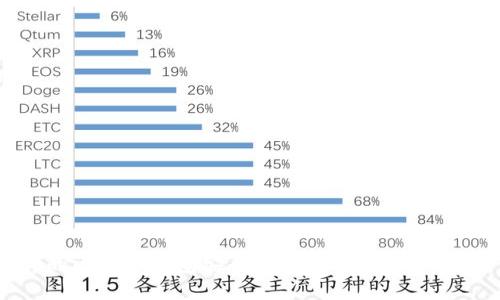 iPotato的比特币钱包安全吗？深入剖析你的资产保护