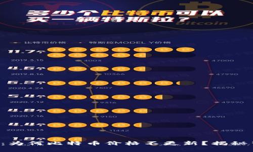 比太钱包：为何比特币价格不更新？揭秘背后原因！