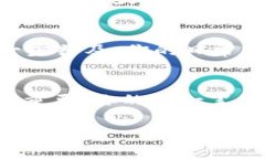 jiaoti如何在imToken钱包中注