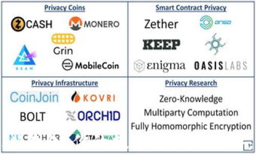
Zil官网主网上线IM钱包：你的数字资产新伙伴，尽享安全与便捷！