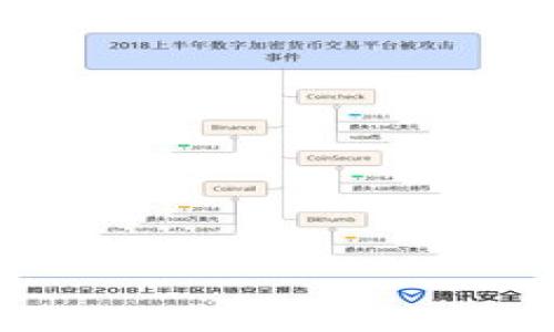 关于IM钱包（IM Wallet）和USDT的最小卖出数量，这通常取决于该钱包的具体政策和交易所的规定。虽然每个平台可能有所不同，但大多数平台对于USDT的最低交易数量通常会设定一个阈值，比如1 USDT、10 USDT等。一些平台可能还会根据市场情况进行调整。

为了获得最准确的信息，建议您：

1. **查看官方文档**：访问IM钱包的官方网站或其官方支持页面，通常会有详细的说明。
   
2. **联系客服**：直接联系IM钱包的客服，他们可以提供最准确的信息和帮助。

3. **社区讨论**：在加密货币相关的论坛或社交媒体上，询问其他用户的经验。

了解了具体的最小卖出数量后，再结合市场的动向和自己的需求做出决策会比较明智。

如果你想了解更多关于IM钱包和USDT的信息，或者关于加密货币的投资技巧，我可以为你提供进一步的帮助。