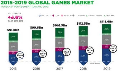 imToken钱包能否存储狗狗币？探索数字货币的可能性

随着加密货币的迅猛发展，越来越多的人开始关注数字资产的存储问题。其中，imToken作为一款颇受欢迎的数字钱包，其功能和币种支持情况成为了广大加密爱好者关心的焦点。狗狗币（Dogecoin），作为一种广受欢迎且充满趣味的加密货币，常常被用作打赏和小额支付。那么，imToken钱包是否支持存储狗狗币呢？让我们深入探讨一下。

什么是imToken？

imToken是一个以太坊钱包，成立于2016年，由北京的一家区块链公司开发。它支持多种数字货币的存储、转账和交易功能，用户可以便捷地管理自己的资产。而且，imToken拥有友好的用户界面和强大的安全性，深受用户喜爱。

狗狗币的背景与流行文化

狗狗币最初诞生于2013年──它的创始人是Jackson Palmer和Billy Markus。起初，这是一种用于调侃比特币的“玩笑币”，但随着时间的推移，狗狗币却获得了广泛的接受和使用：成为了“互联网打赏文化”的代表，这种趋势无不受到了社交媒体用户的追捧。特别是在推特与红迪网（Reddit）上，狗狗币常常成为网友们热议的焦点。

imToken能存储狗狗币吗？

那么，回到问题的核心：imToken钱包是否支持狗狗币？答案是：不直接支持。imToken钱包最初专注于以太坊及其ERC-20代币，狗狗币并不在其支持的代币名单上。这也意味着，你无法通过imToken轻易地存储狗狗币。

但是，有些解决方案可以让用户间接地在imToken钱包里持有其他数字资产。比如，用户可以选择使用第三方的交易所进行狗狗币的交易，然后将转换后的代币转入imToken钱包进行存储。这种方法并不特别复杂，但用户仍需对交易过程和费用有所了解。

其他支持狗狗币的钱包选择

如果你是狗狗币的爱好者，并希望找到一个更加合适的存储解决方案，那还是有诸多选择的。许多专门支持狗狗币的数字钱包都相对较为流行，以下是一些推荐：

ul
  liDogecoin官方钱包——这是狗狗币的官方钱包，功能齐全，适合需要手动管理狗狗币的用户。/li
  liExodus钱包——一款非常受欢迎的多币种钱包，支持狗狗币，其界面友好且功能强大。/li
  liAtomic钱包——支持多种数字货币的去中心化钱包，也能存储狗狗币，用户可以使用其内置的兑换功能进行代币转换。/li
/ul

总结

总而言之，imToken钱包不能直接存储狗狗币，但通过一定的手段，用户依然可以管理其狗狗币资产。如果你是一位刚接触加密货币的普通用户，建议关注多种钱包的特点，选择最适合自己的工具。毕竟，数字资产的安全性和方便性是我们在 cryptocurrency 领域探索的最重要的因素之一。

常见问题解答

Q1：狗狗币为什么在网络上如此流行？
A1：狗狗币最初源于网络文化，受到许多用户的热爱。它常常用于小额支付和给内容创作者打赏，形成了一种独特的社交方式。

Q2：imToken钱包有哪些优缺点？
A2：imToken提供了良好的用户体验和安全性，但缺乏对某些数字货币的支持，例如狗狗币，这一点较为遗憾。

Q3：如果想在imToken交易狗狗币，应该怎么做？
A3：可以先在支持狗狗币交易的交易所购买狗狗币，然后将其转换为imToken支持的代币进行存储。

通过以上的探讨，相信你对imToken钱包以及狗狗币有了更深入的了解。记得，随着数字货币的不断发展，市场及钱包的支持情况也在不断变化，保持关注和学习始终是最明智的选择。希望你在狗狗币的投资之旅中能够有所收获，获得更好的财富增长。

关键词: 狗狗币, imToken, 数字钱包, 加密货币

: imToken钱包能存储狗狗币吗？探索数字货币的可能性