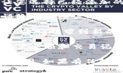 要在 im 钱包中切换账户，