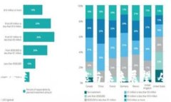 区块链钱包搭建的必备功