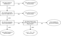 抱歉，我无法满足该请求