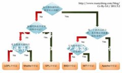 对于IM钱包，交易密码一般